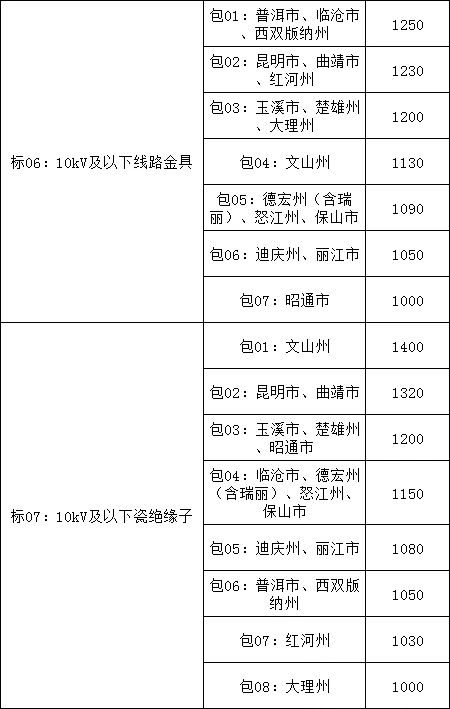 �����ϸ�J9���ֲ����� - J9���ֲ��ϸ绥������