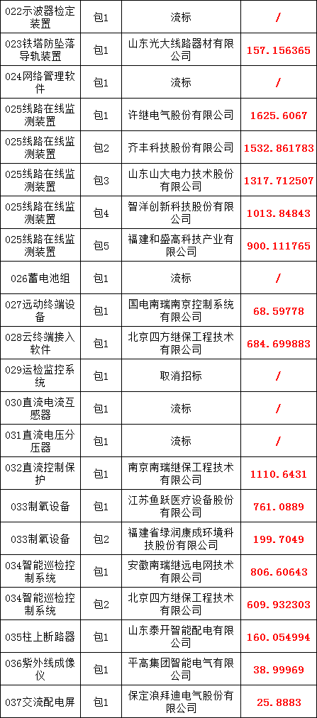 �����ϸ�J9���ֲ����� - J9���ֲ��ϸ绥������