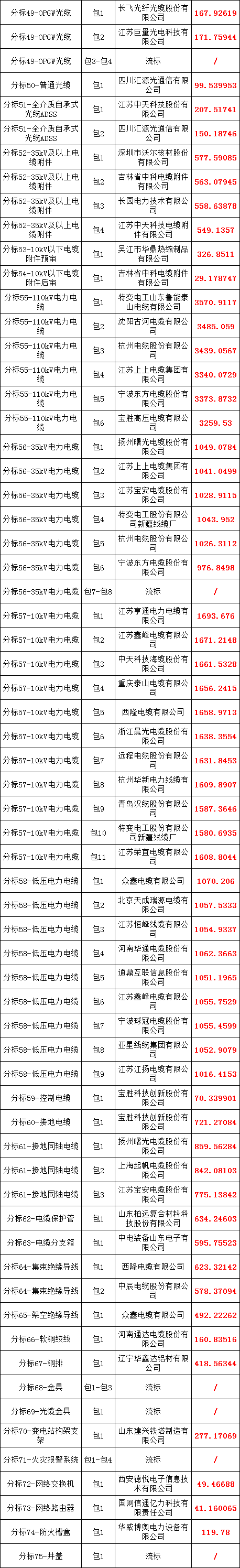 �����ϸ�J9���ֲ����� - J9���ֲ��ϸ绥������