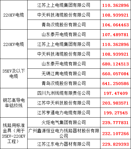 �����ϸ�J9���ֲ����� - J9���ֲ��ϸ绥������