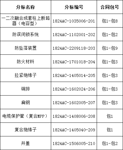 �����ϸ�J9���ֲ����� - J9���ֲ��ϸ绥������