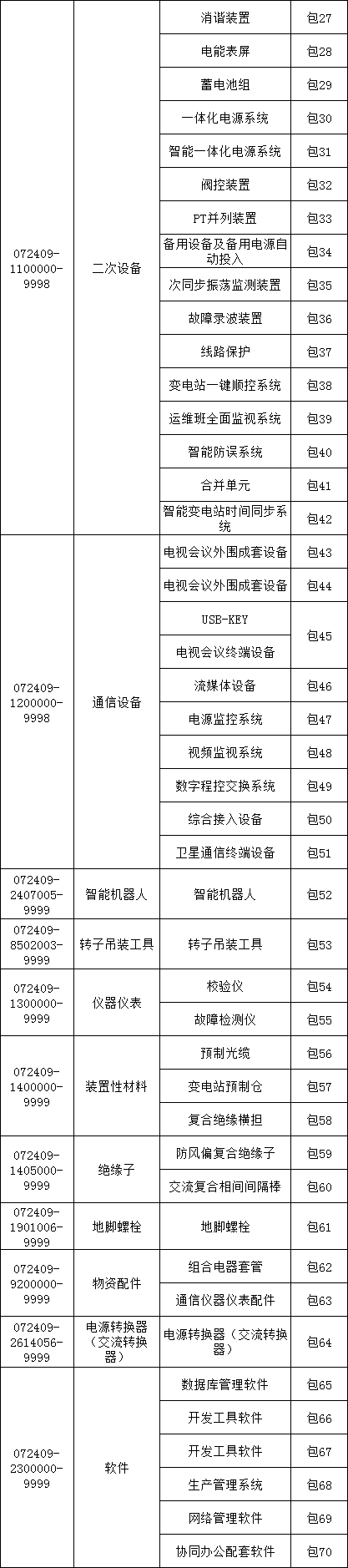 �����ϸ�J9���ֲ����� - J9���ֲ��ϸ绥������