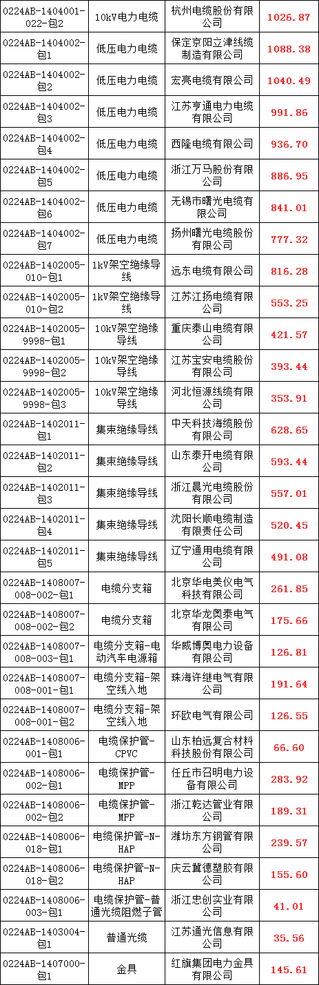 �����ϸ�J9���ֲ����� - J9���ֲ��ϸ绥������