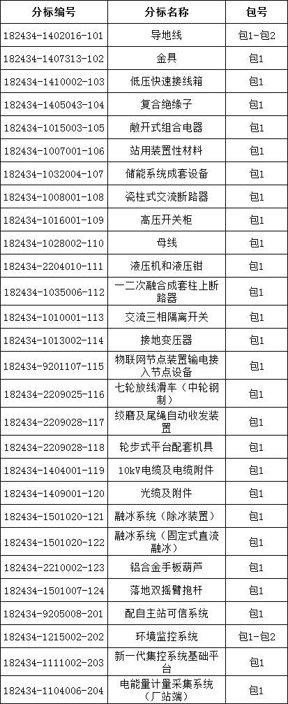 �����ϸ�J9���ֲ����� - J9���ֲ��ϸ绥������