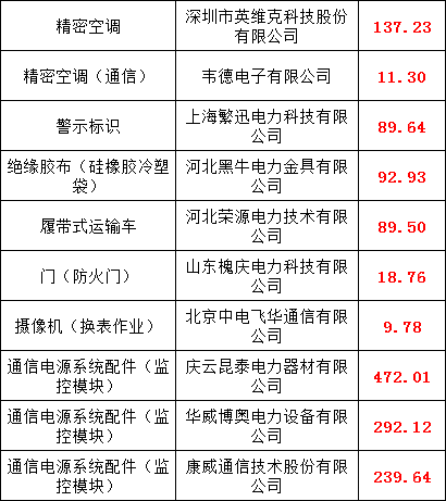 �����ϸ�J9���ֲ����� - J9���ֲ��ϸ绥������