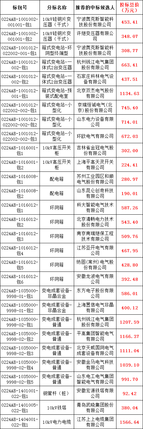 �����ϸ�J9���ֲ����� - J9���ֲ��ϸ绥������