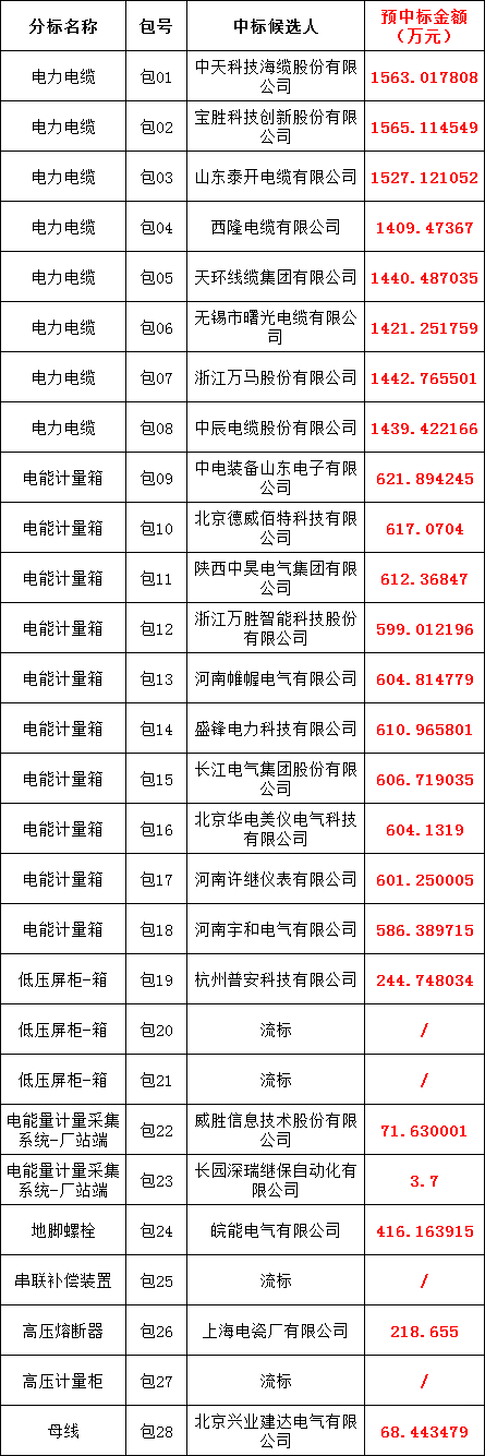 �����ϸ�J9���ֲ����� - J9���ֲ��ϸ绥������