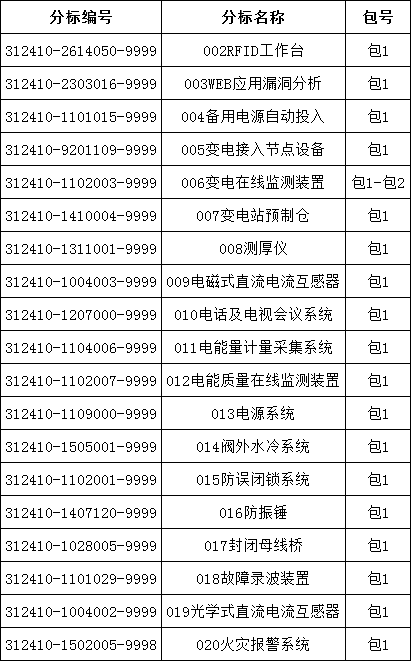 �����ϸ�J9���ֲ����� - J9���ֲ��ϸ绥������