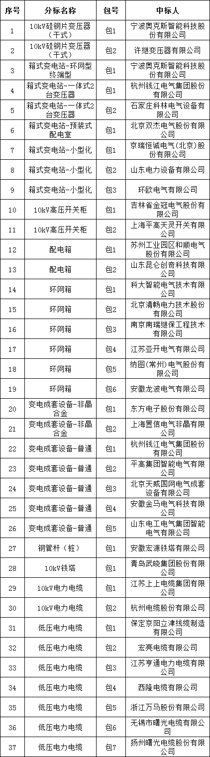 �����ϸ�J9���ֲ����� - J9���ֲ��ϸ绥������