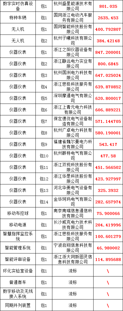 �����ϸ�J9���ֲ����� - J9���ֲ��ϸ绥������
