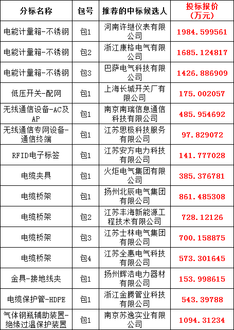 �����ϸ�J9���ֲ����� - J9���ֲ��ϸ绥������