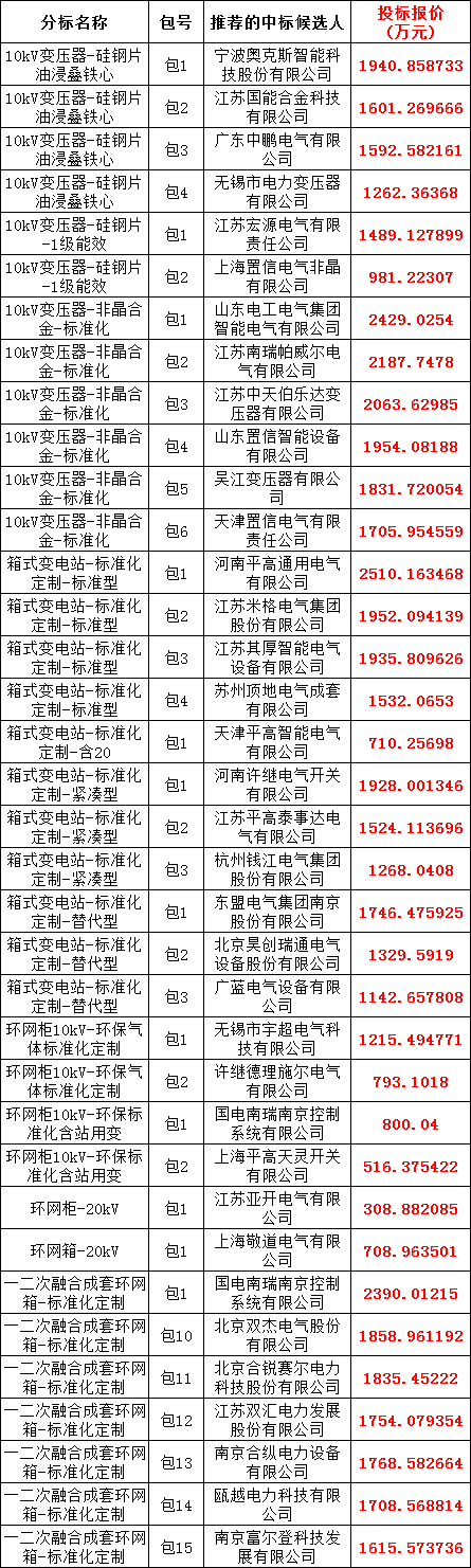 �����ϸ�J9���ֲ����� - J9���ֲ��ϸ绥������