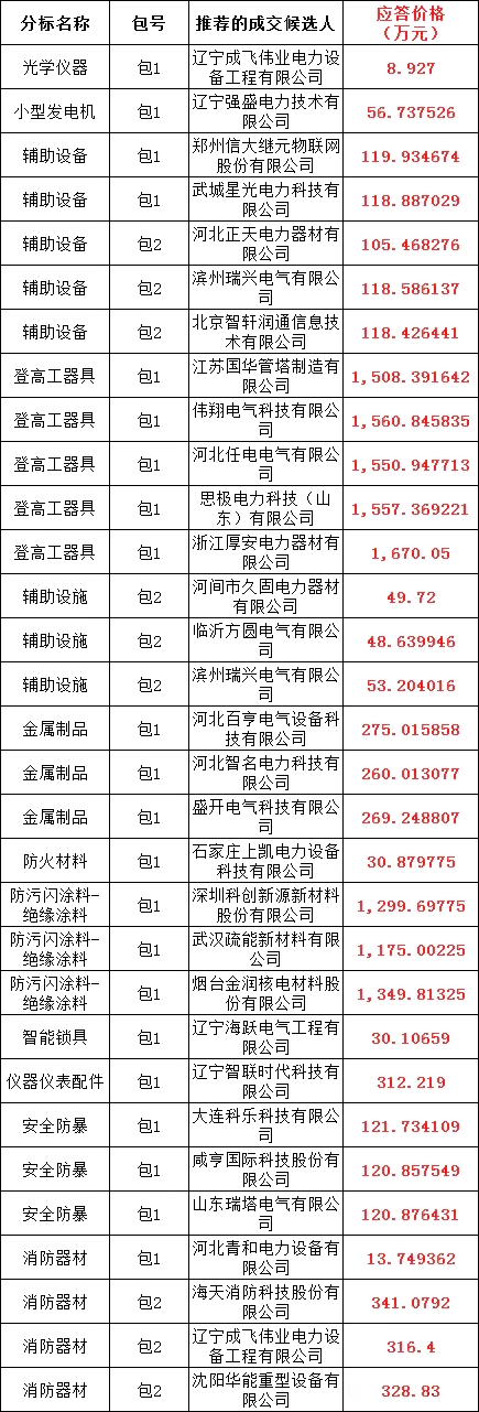 �����ϸ�J9���ֲ����� - J9���ֲ��ϸ绥������