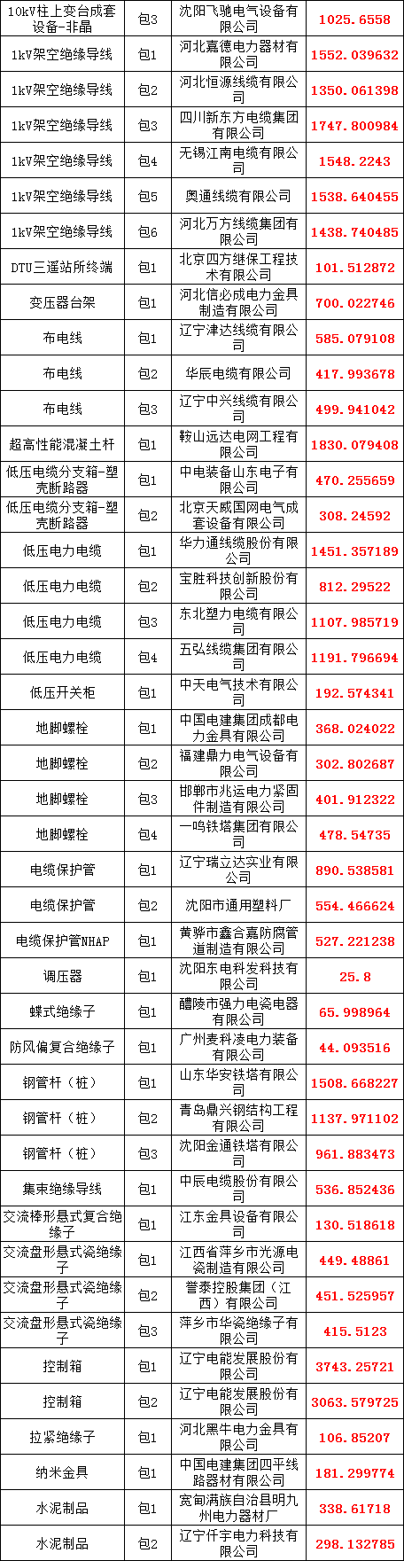 �����ϸ�J9���ֲ����� - J9���ֲ��ϸ绥������