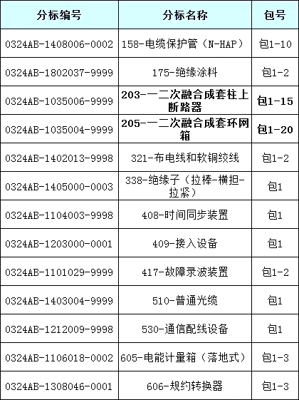 �����ϸ�J9���ֲ����� - J9���ֲ��ϸ绥������