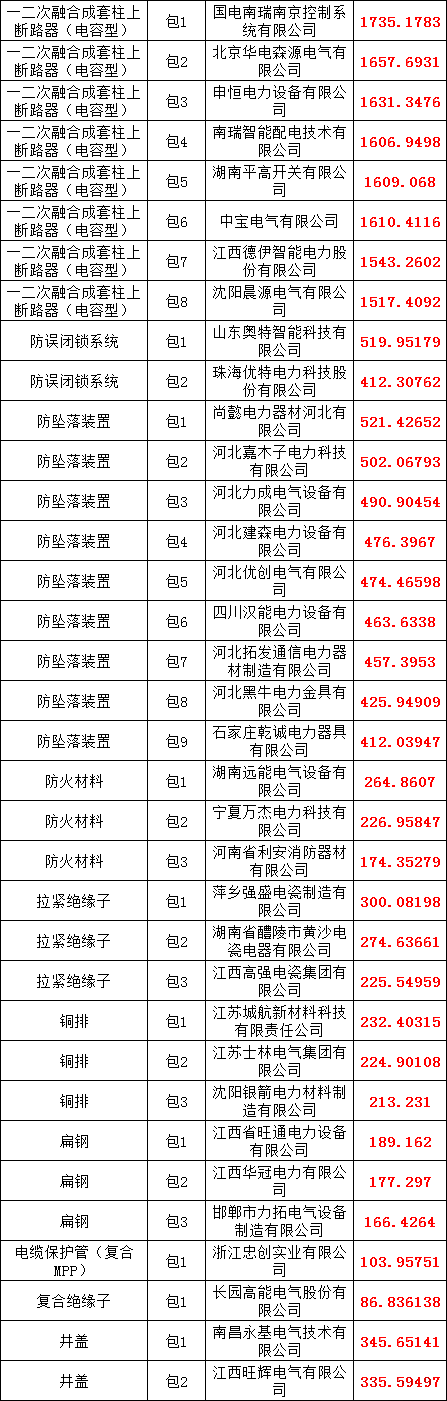 �����ϸ�J9���ֲ����� - J9���ֲ��ϸ绥������