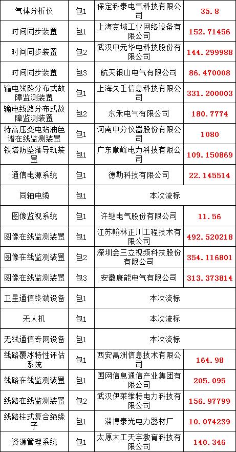 �����ϸ�J9���ֲ����� - J9���ֲ��ϸ绥������
