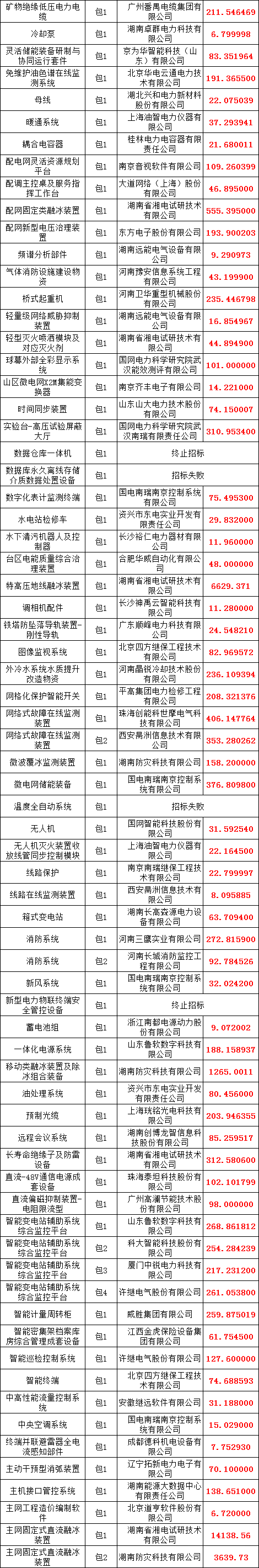 �����ϸ�J9���ֲ����� - J9���ֲ��ϸ绥������