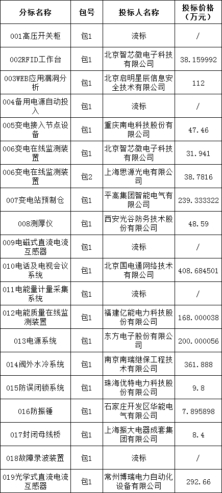 �����ϸ�J9���ֲ����� - J9���ֲ��ϸ绥������
