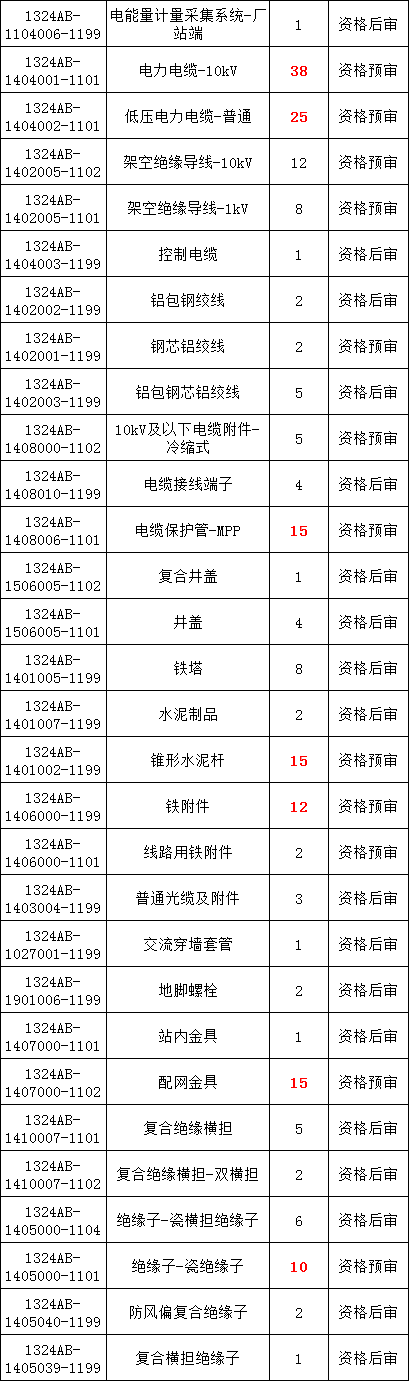 �����ϸ�J9���ֲ����� - J9���ֲ��ϸ绥������