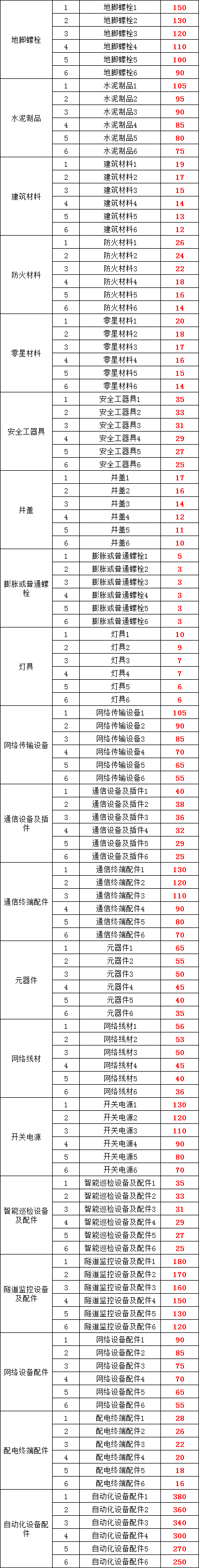 �����ϸ�J9���ֲ����� - J9���ֲ��ϸ绥������