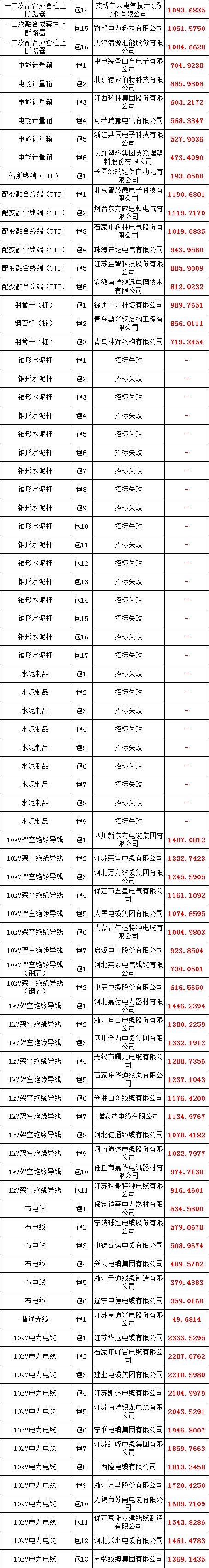 �����ϸ�J9���ֲ����� - J9���ֲ��ϸ绥������
