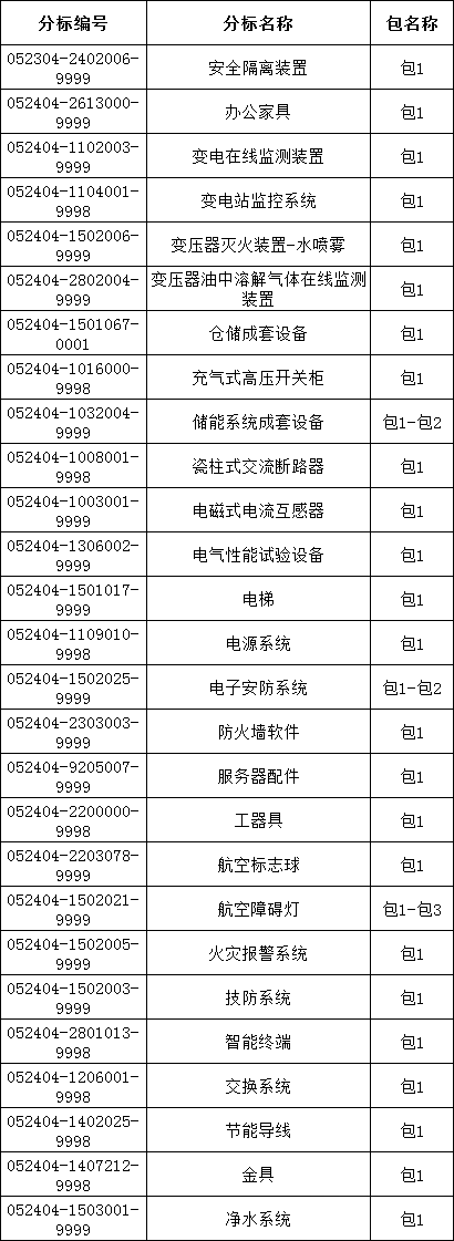 �����ϸ�J9���ֲ����� - J9���ֲ��ϸ绥������