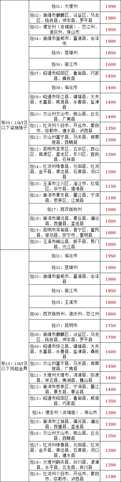 �����ϸ�J9���ֲ����� - J9���ֲ��ϸ绥������