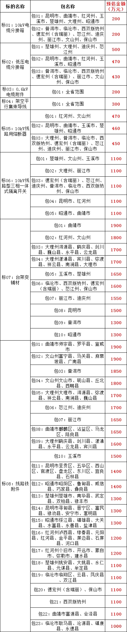 �����ϸ�J9���ֲ����� - J9���ֲ��ϸ绥������