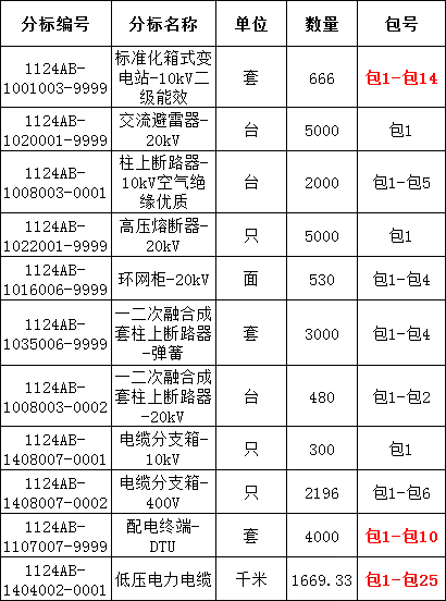 �����ϸ�J9���ֲ����� - J9���ֲ��ϸ绥������