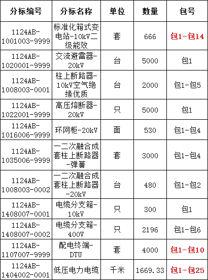 �����ϸ�J9���ֲ����� - J9���ֲ��ϸ绥������