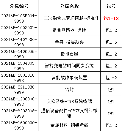 �����ϸ�J9���ֲ����� - J9���ֲ��ϸ绥������