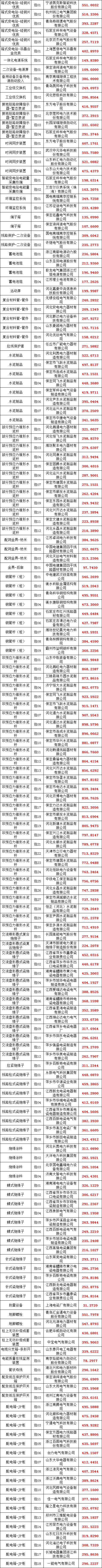 �����ϸ�J9���ֲ����� - J9���ֲ��ϸ绥������