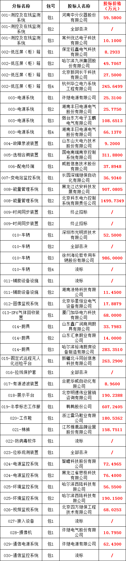 �����ϸ�J9���ֲ����� - J9���ֲ��ϸ绥������