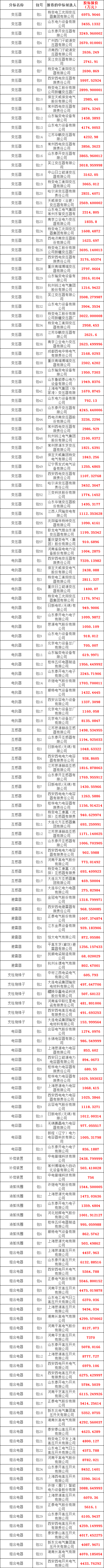 �����ϸ�J9���ֲ����� - J9���ֲ��ϸ绥������