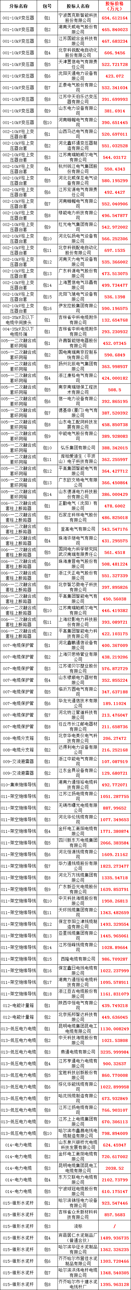 �����ϸ�J9���ֲ����� - J9���ֲ��ϸ绥������