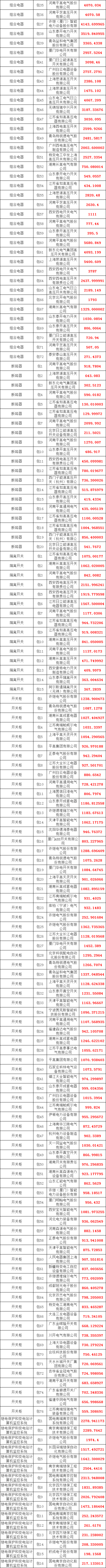 �����ϸ�J9���ֲ����� - J9���ֲ��ϸ绥������