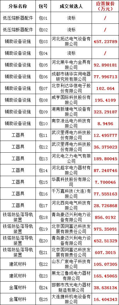 �����ϸ�J9���ֲ����� - J9���ֲ��ϸ绥������
