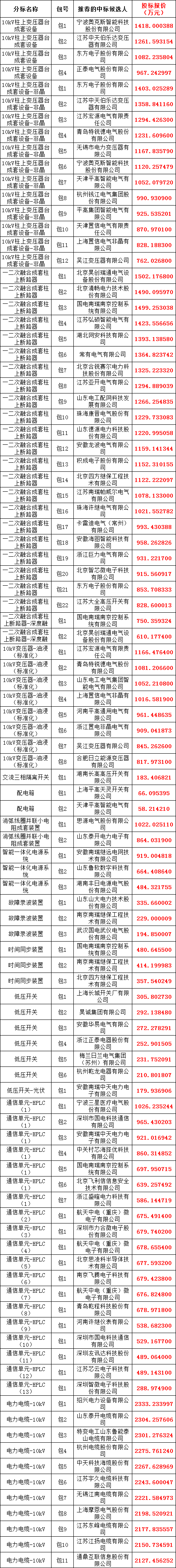 �����ϸ�J9���ֲ����� - J9���ֲ��ϸ绥������