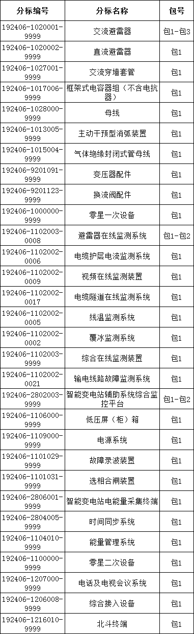 �����ϸ�J9���ֲ����� - J9���ֲ��ϸ绥������