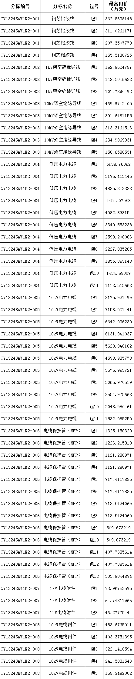 �����ϸ�J9���ֲ����� - J9���ֲ��ϸ绥������