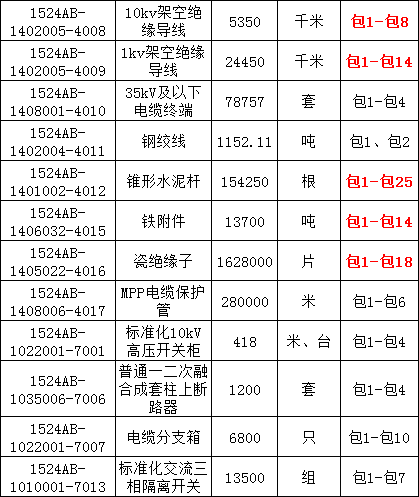 �����ϸ�J9���ֲ����� - J9���ֲ��ϸ绥������