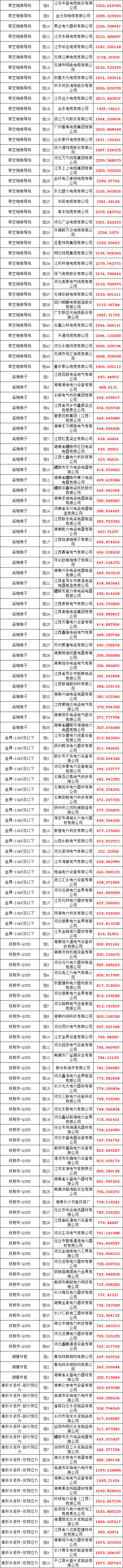 �����ϸ�J9���ֲ����� - J9���ֲ��ϸ绥������