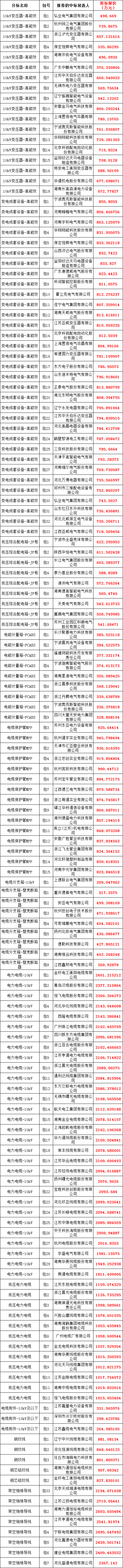 �����ϸ�J9���ֲ����� - J9���ֲ��ϸ绥������
