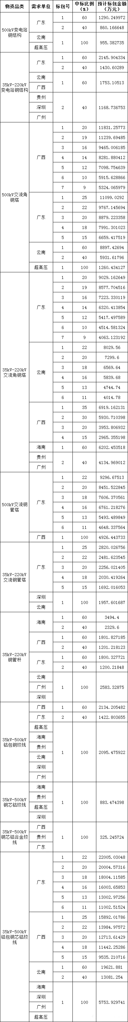 �����ϸ�J9���ֲ����� - J9���ֲ��ϸ绥������