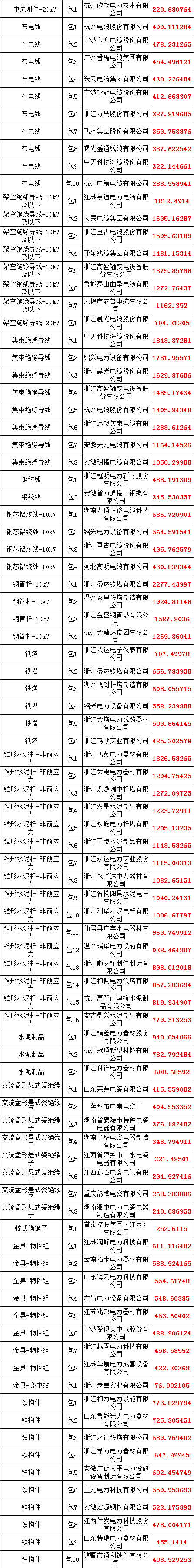 �����ϸ�J9���ֲ����� - J9���ֲ��ϸ绥������