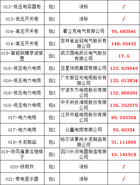 �����ϸ�J9���ֲ����� - J9���ֲ��ϸ绥������