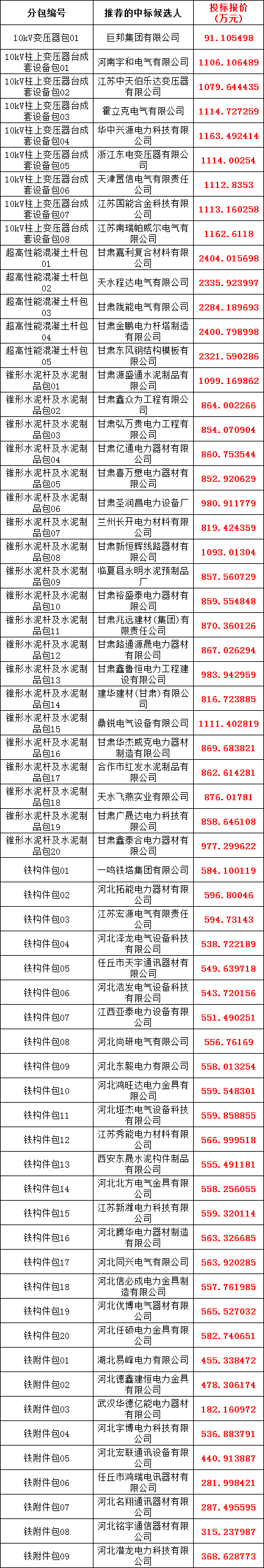 �����ϸ�J9���ֲ����� - J9���ֲ��ϸ绥������