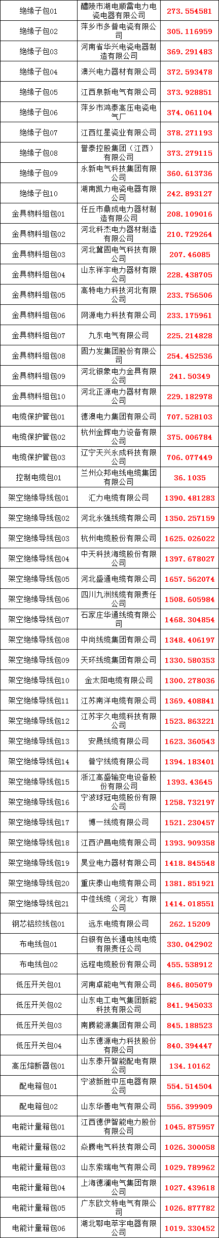 �����ϸ�J9���ֲ����� - J9���ֲ��ϸ绥������