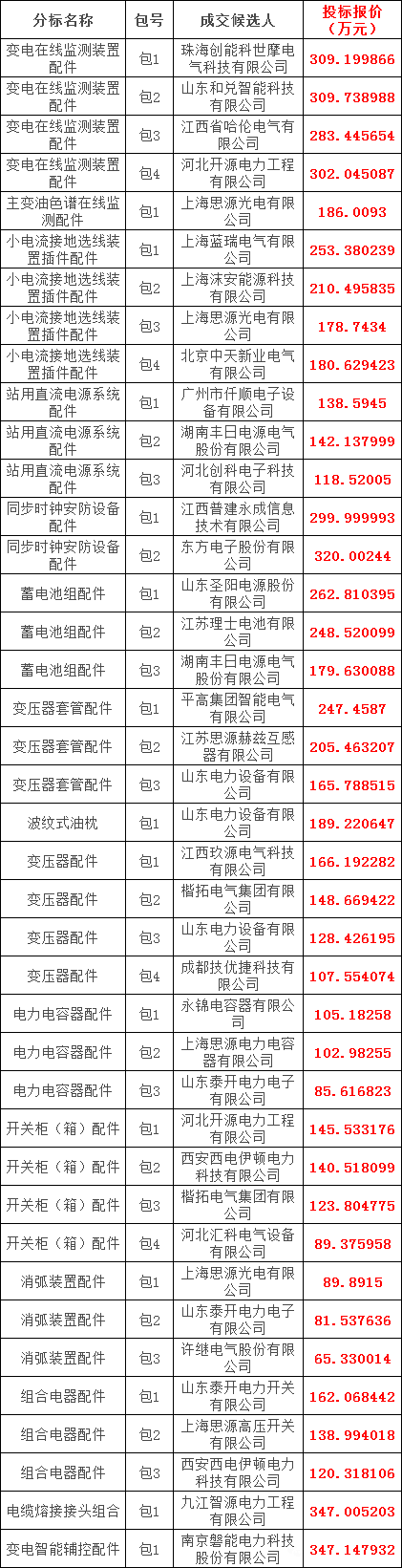 �����ϸ�J9���ֲ����� - J9���ֲ��ϸ绥������
